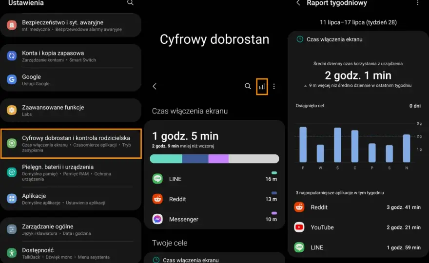 Jak sprawdzić czas spędzony na telefonie Samsung – proste metody