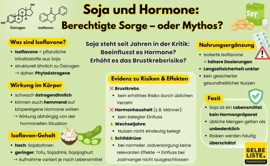 Soja - was bei Allergie, Schilddrüse und Kapseln zählt