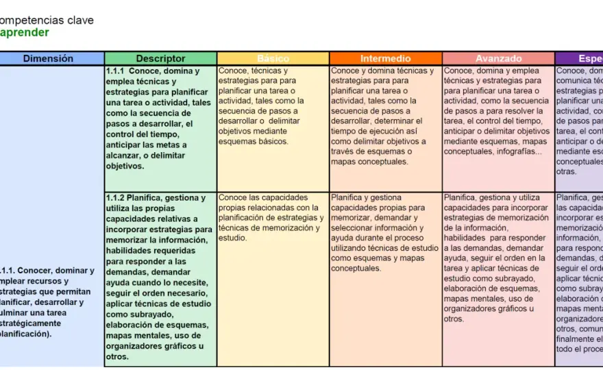 Estrategias metacognitivas para aprender mejor en clase