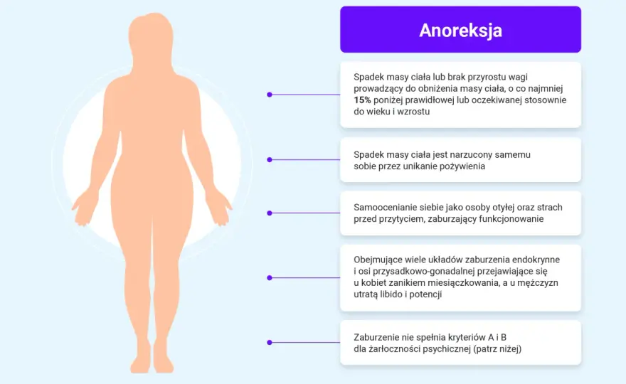 Zaburzenia odżywiania - Jak rozpoznać i skutecznie pomóc?