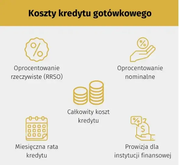 Oprocentowanie nominalne: Co to jest i jak wpływa na Twój kredyt?