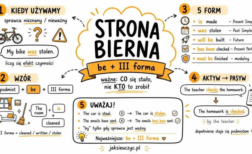 Strona bierna w angielskim - Jak jej używać bez błędów?