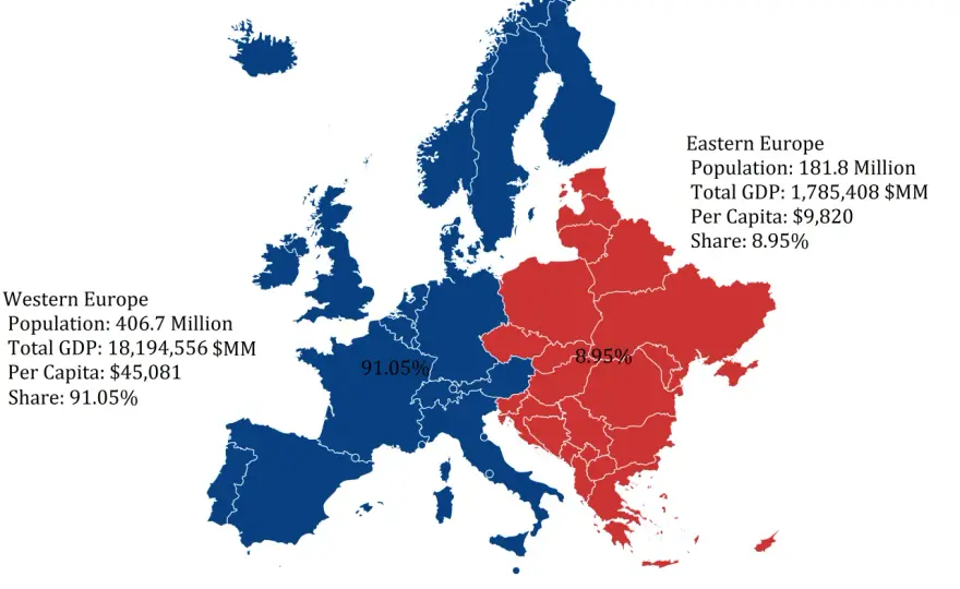 Europa Zachodnia - Które kraje należą? Pełna lista i wyjaśnienie