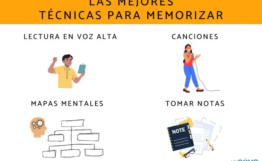 Método de estudio para aprender mejor y recordar más