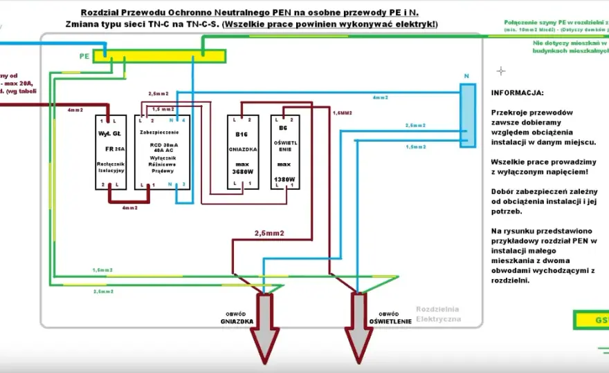 Co oznacza N w instalacji? Różnice między N, PE i PEN