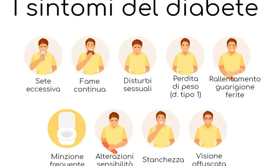 Diabete nei bambini, i sintomi da riconoscere subito