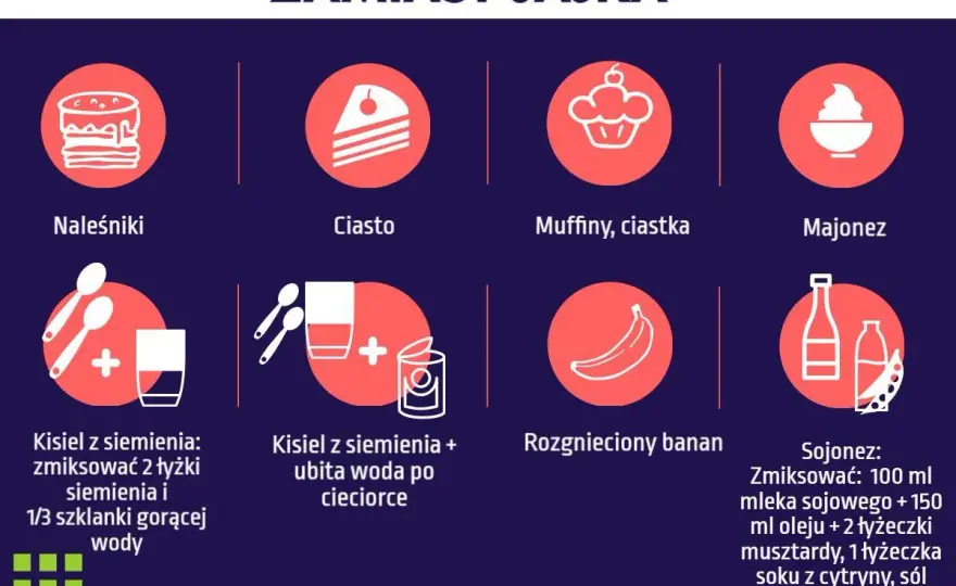 Czym zastąpić jajko? Najlepsze zamienniki do ciast i dań