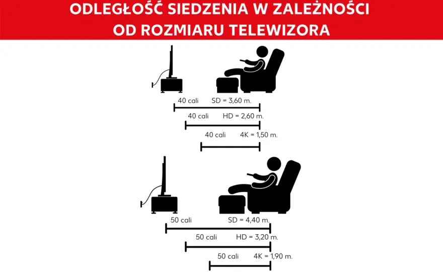 Jak wybrać rozmiar telewizora w calach? Przelicznik i porady eksperta