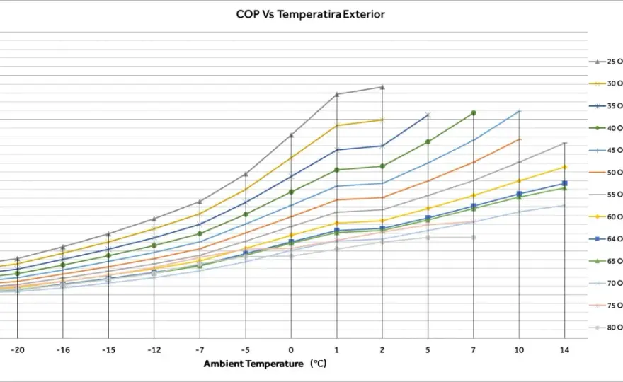 Cómo calcular el COP de una bomba de calor en la práctica