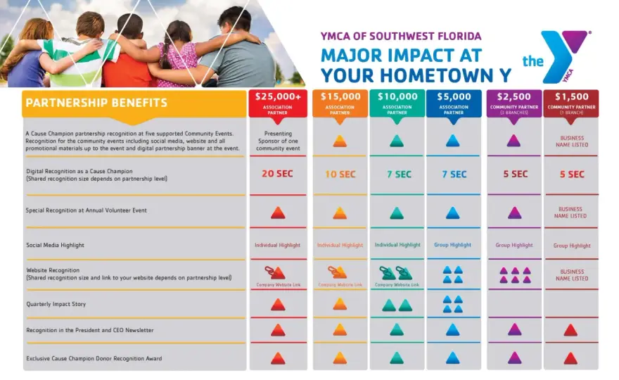YMCA Fundraising Guide - Maximize Impact & Donations