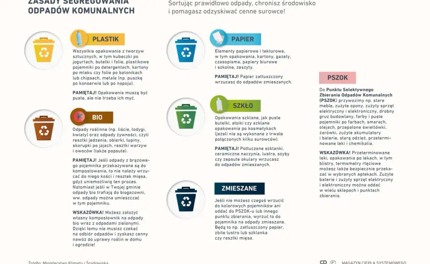 Gdzie oddać stare ubrania - recykling i drugie życie?