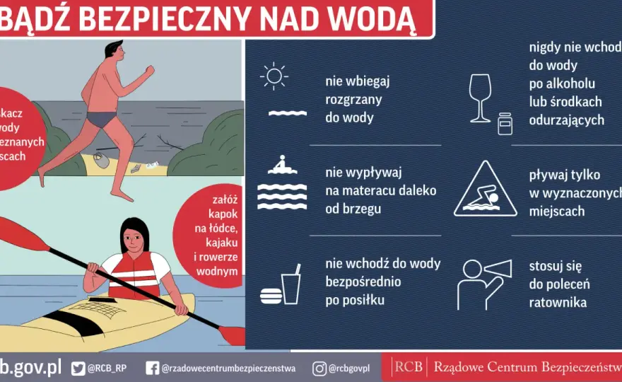 Wir nad wodą - jak rozpoznać i uniknąć zagrożenia?