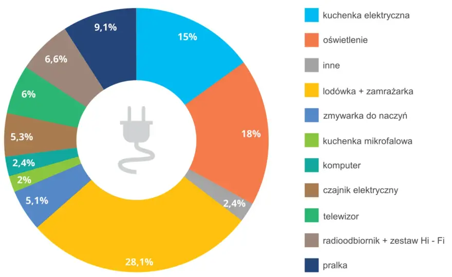 Nieodnawialne źródła energii - Co to? Koszty i przyszłość