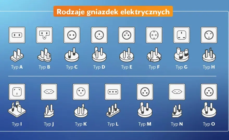 Rodzaje wtyczek elektrycznych - Kiedy zwykła wtyczka to za mało?