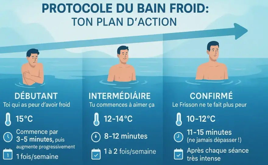 Bain froid à domicile - Guide complet pour une récupération efficace