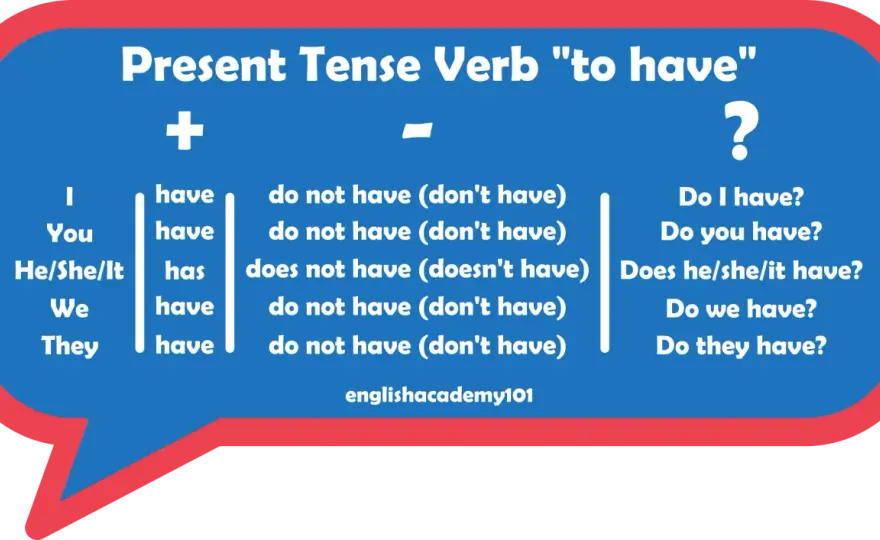 Verbo "to have": la guida definitiva per usarlo bene