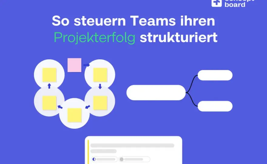 Conceptboard Mindmaps - So gelingt Teamarbeit und Struktur