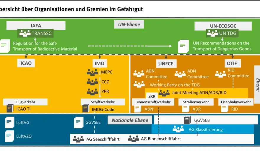 ADR im Straßentransport verständlich erklärt