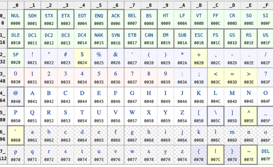 Unicode, UTF-8, ASCII w Pythonie - Koniec z krzakami!