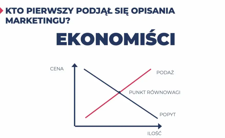 Historia marketingu od targu do ery danych