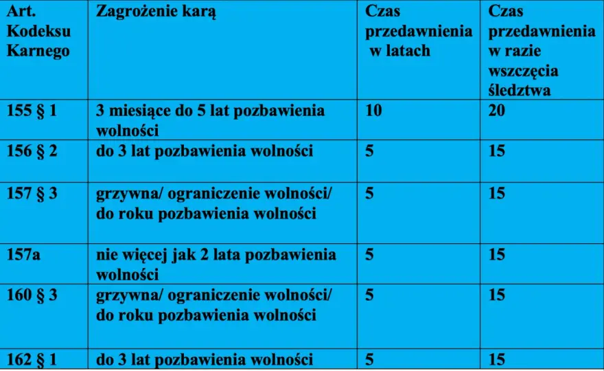 Po jakim czasie przedawnia się przestępstwo? Sprawdź terminy i wyjątki