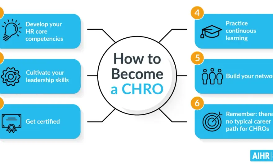 CHRO Program - Choose the Right One to Lead with Impact