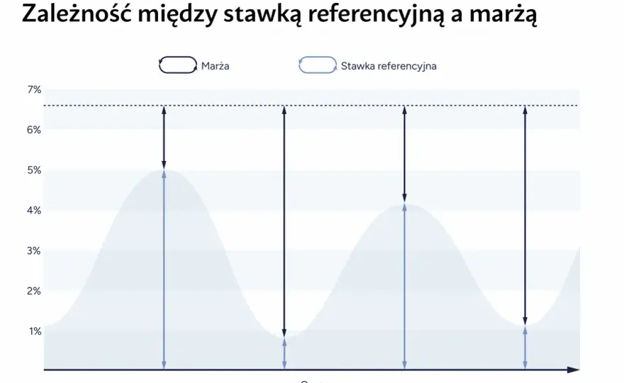 Stopa rynkowa - jak czytać koszt pieniądza w Polsce?