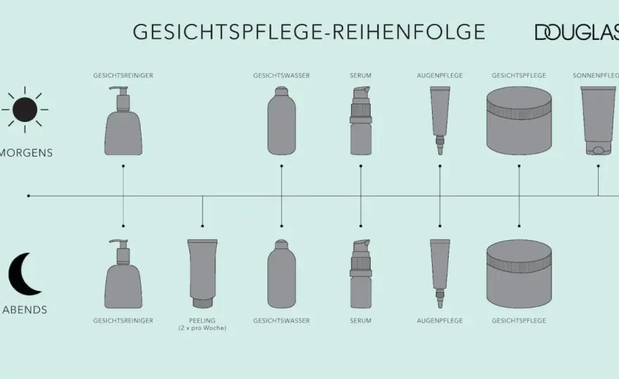 Abends keine Creme? Wann Hautpflege wirklich nötig ist