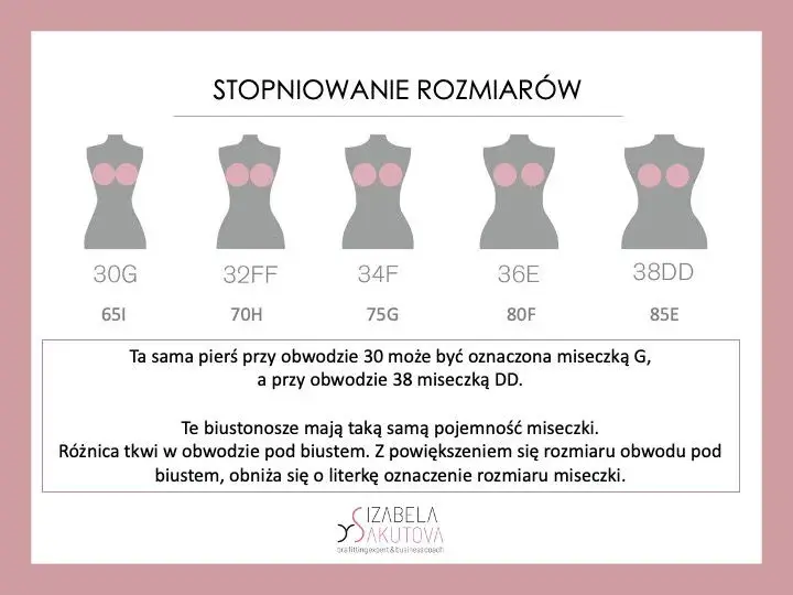 Czy miseczka D to duży biust? Zaskakująca prawda o rozmiarach!