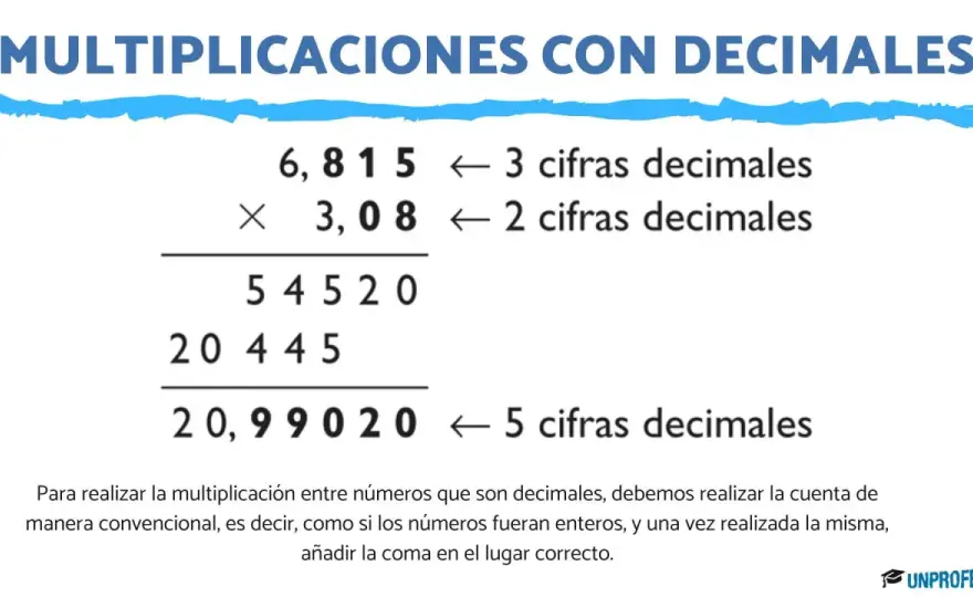 Multiplicaciones con decimales - La guía definitiva para no fallar