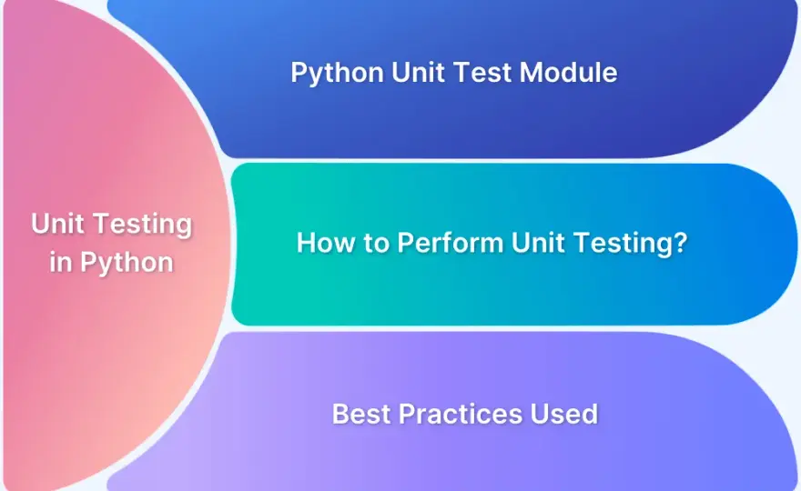 Testy integracyjne w Pythonie z pytest i unittest - poradnik
