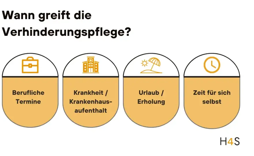 Stundenweise Verhinderungspflege - Muster und Regeln einfach erklärt