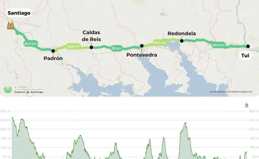 Porto to Tui - The Border Journey Made Easy