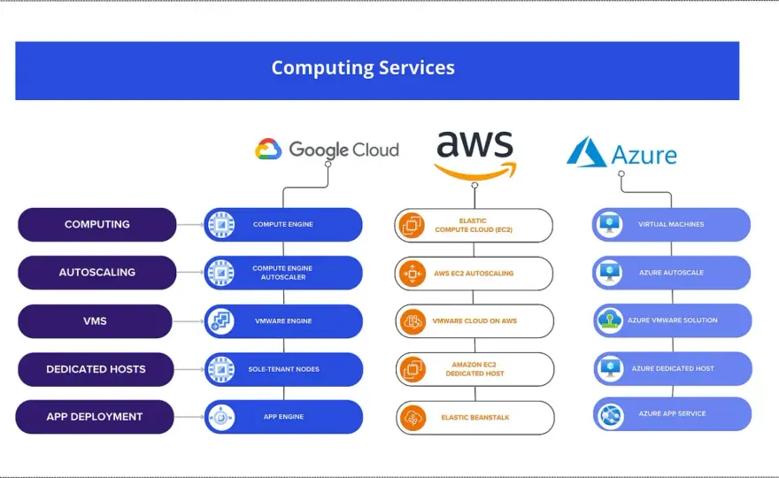 Elastic Beanstalk - Szybki Python na AWS? Sprawdź, czy warto!