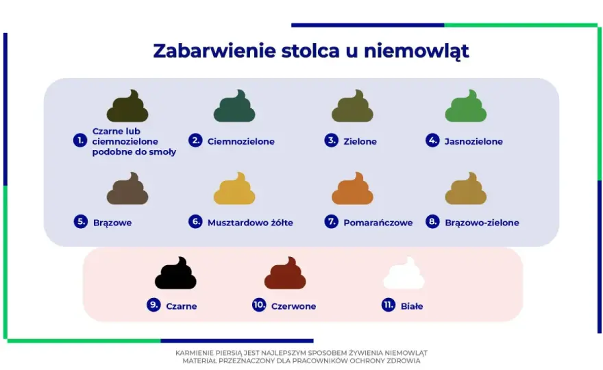 Zielony stolec u niemowlęcia - kiedy to norma?