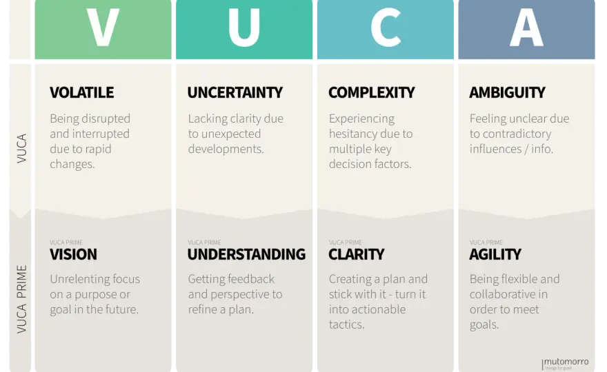 What is VUCA? A Practical Guide for Leaders