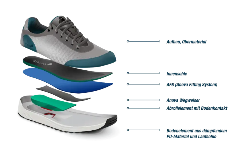 AOK zahlt orthopädische Schuhe? So sparst du Eigenanteile!