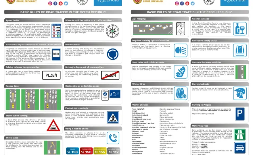 Czeskie znaki drogowe: Uniknij mandatu! Różnice, e-winieta, parkowanie