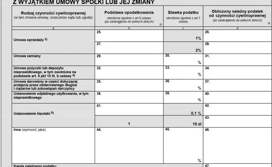 Pożyczka w rodzinie - Umowa, PCC i podatek. Jak uniknąć pułapek?