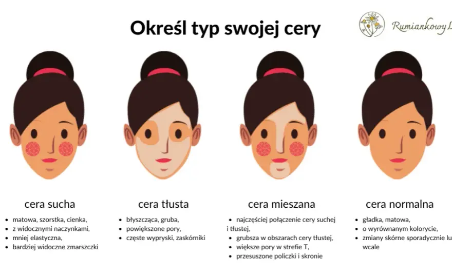 Jaki masz typ cery? Rozpoznaj i pielęgnuj świadomie!