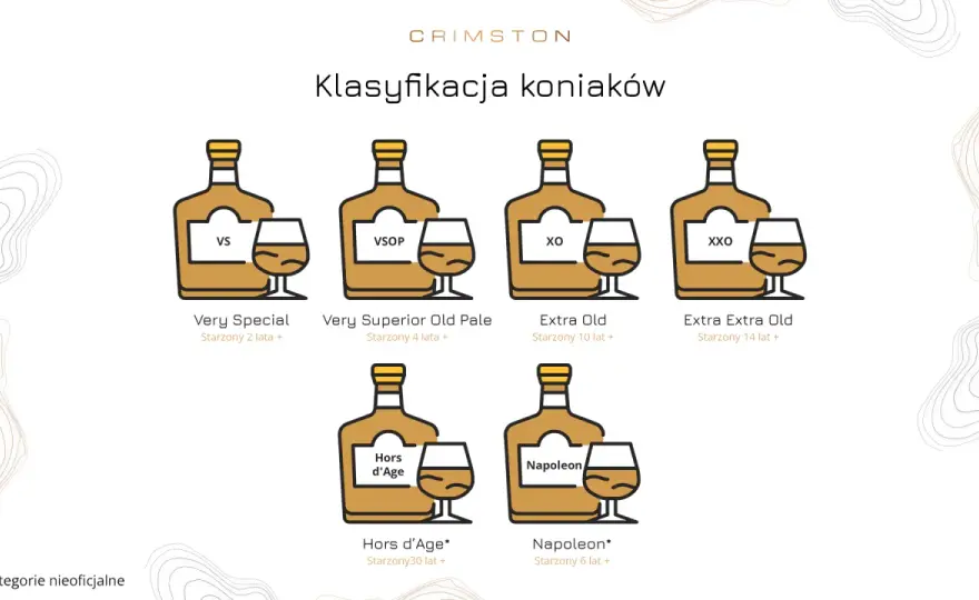 Koniak - co to jest i jak czytać oznaczenia VS, VSOP i XO?