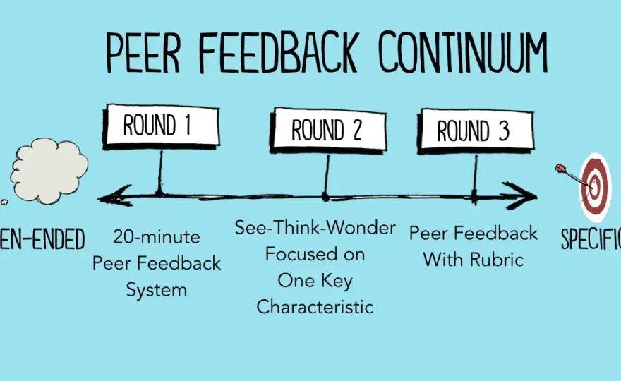 Peer Feedback - Boost Performance & Avoid Conflict