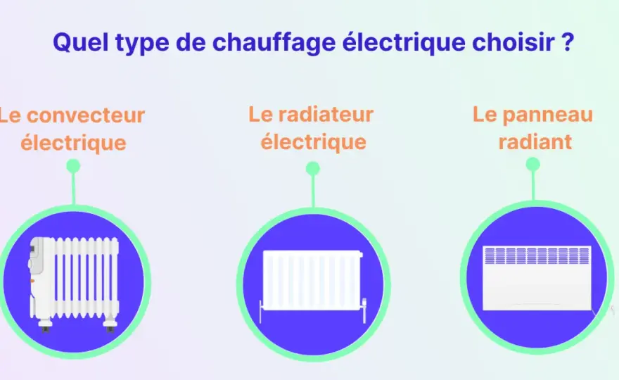 Quel chauffage choisir - Le guide complet pour votre logement