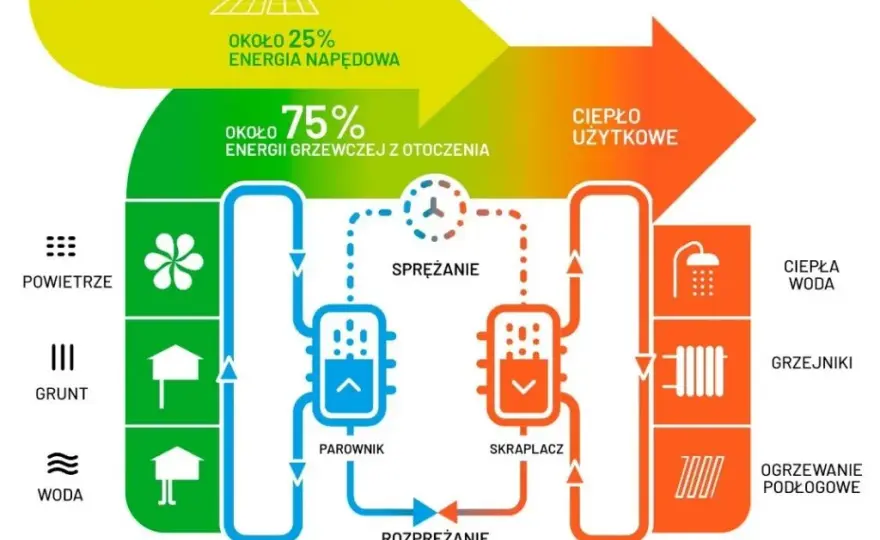 Pompa ciepła do jakiej temperatury? Odkryj maksymalne możliwości ogrzewania