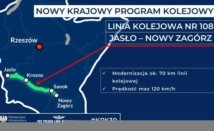 Linie kolejowe w Polsce - Co naprawdę decyduje o ich jakości?