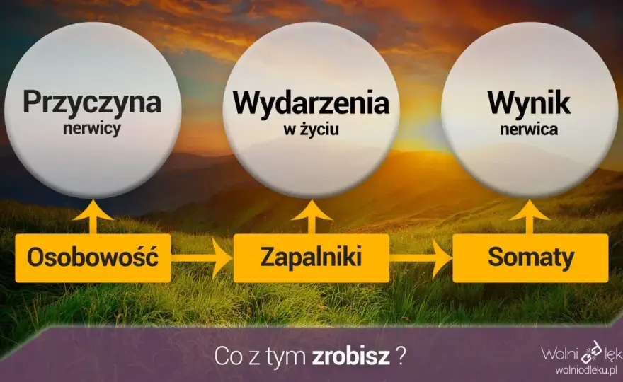 Skąd bierze się nerwica? Odkryj prawdziwe źródła lęku