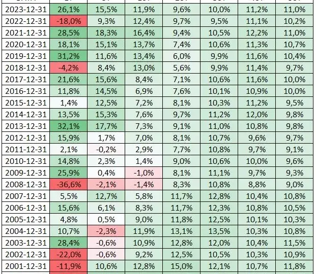 Stooq SP500: Analiza wykresów S&P500 na platformie Stooq