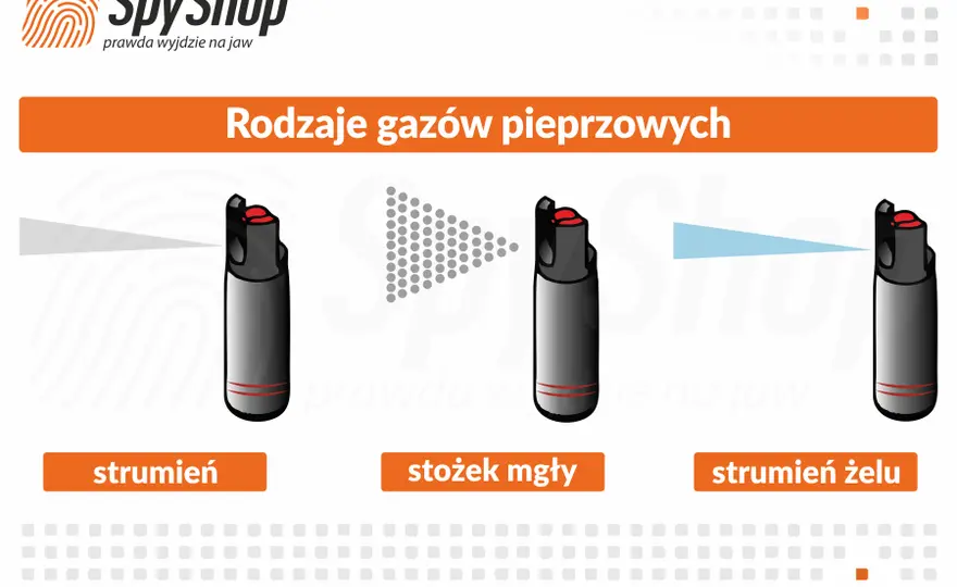 Kup gaz pieprzowy: Gdzie i jaki wybrać, by był legalny i skuteczny?