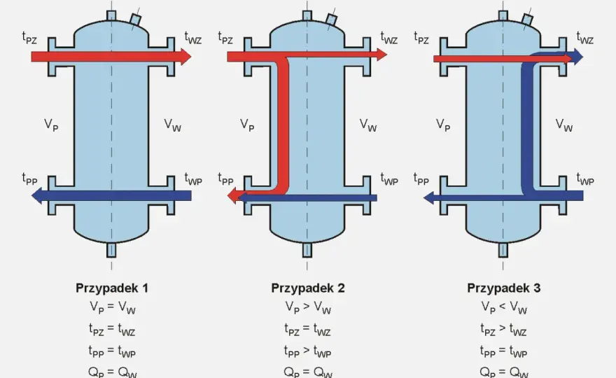 Wymiana sprzęgła hydraulicznego: Zrób to sam i uniknij błędów