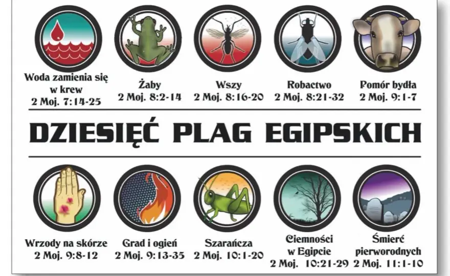 Ciemności egipskie - Prawdziwe znaczenie biblijnej plagi
